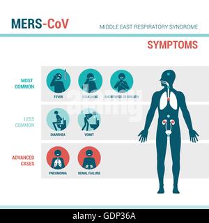 MERS CoV symptoms medical infographic with stick figures and human body Stock Vector