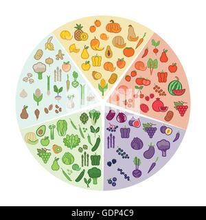 Fruits and vegetables color wheel with color slices on white background, dieting and nutrition concept Stock Vector