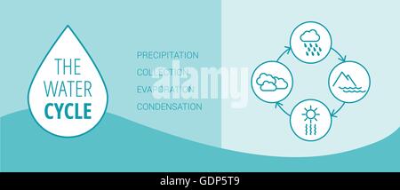 The water cycle vector diagram of precipitation, collection, evaporation and condensation, icons set Stock Vector