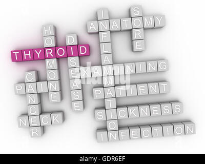 3d image Thyroid word cloud concept Stock Photo