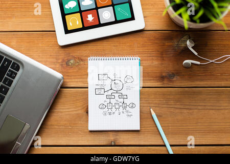close up of notebook, laptop and tablet pc on wood Stock Photo