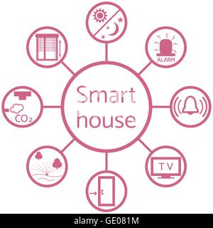 Nice picture of a colored scheme with different icons for smart home on a white background Stock Vector