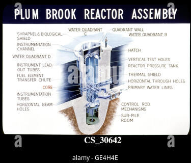 A cutaway drawing of the Plum Brook reactor assembly within the pressure tank. The drawing reveals an array of test holes, the core, sub-pile room, control rods,water lines, etc. The tank was surrounded by four shielding quadrants, three containing water. Quadrant B was constructed with extra concrete shielding so that water was not necessary. This construction provided unique capabilities for handling experimental packages. Despite the significance of this feature, the artist erroneously depicts Quadrant B as being filled with water.  Image # : CS-30642 Stock Photo