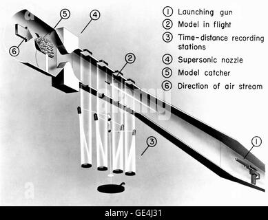 Supersonic Free-Flight Wind Tunnel 9416058938 o Stock Photo