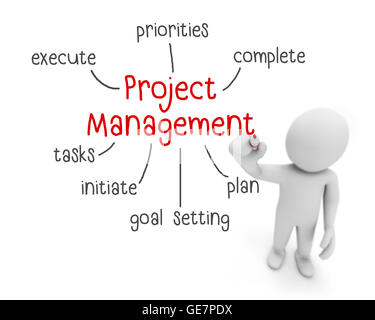 project management text ,business man writing project management concept ,Man explain components of project management, 3d rende Stock Photo