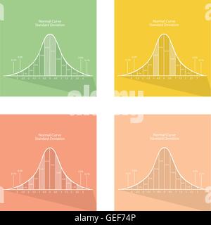 Flat Icons, Illustration Set of 4 Gaussian Bell or Normal Distribution Curve Charts. Stock Vector