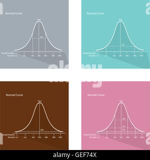 Flat Icons, Illustration Set of 4 Gaussian Bell or Normal Distribution Curve Banners. Stock Vector