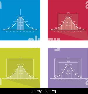 Flat Icons, Illustration Set of 3 Standard Deviations Gaussian Bell or Normal Distribution Curve Charts. Stock Vector