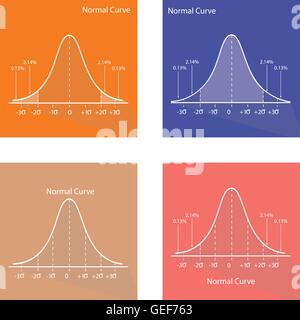 Illustration Set of Standard Deviations Gaussian Bell or Normal Distribution Curve Graph. Stock Vector