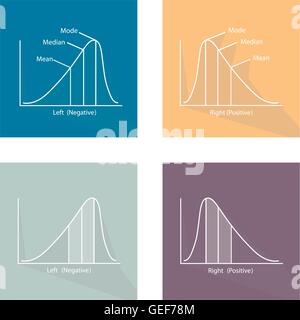 Flat Icons, Illustration Collection of Positve and Negative Distribution Curve and Normal Distribution Curve. Stock Vector