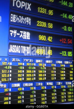 Japanese Stock market board. Stock Photo