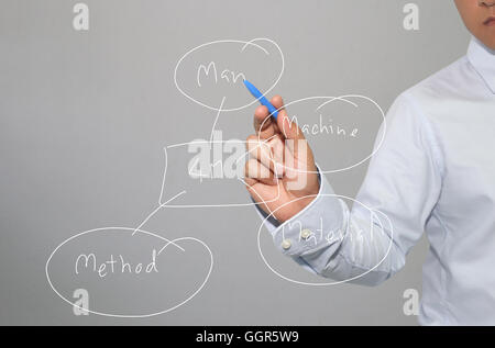 Hand of businessman drawing graphics a symbols geometric shapes graph to input information concept of 4M management system and h Stock Photo