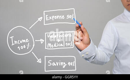 Hand of businessman drawing graphics a symbols geometric shapes graph to input information concept of Income Management and have Stock Photo