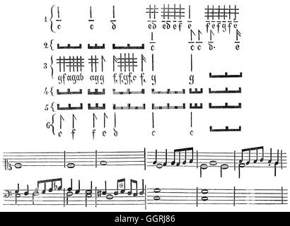 Organ tablature of the 16th century, modern musical notation Stock Photo