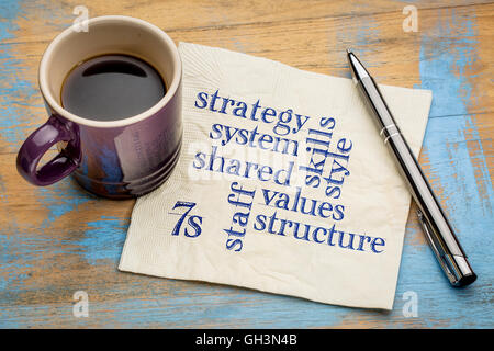 7S model for organizational culture, analysis and development (skills, staff, strategy, systems, structure, style, shared values Stock Photo