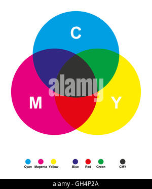 Cyan, magenta, yellow, key - CMYK color model with four ink drops ...