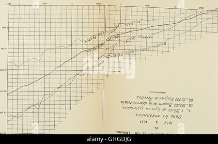 Les chemins de fer aux colonies et dans les pays neufs (1900) Stock Photo