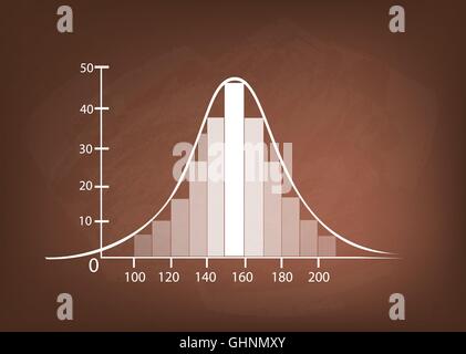 Business and Marketing Concepts, Illustration of Standard Deviation, Gaussian Bell or Normal Distribution Curve on A Chalkboard Stock Vector