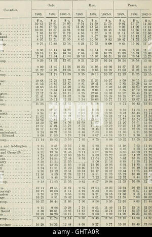 Ontario Sessional Papers, 1890, No.72-87 . rrenville Stormont 14