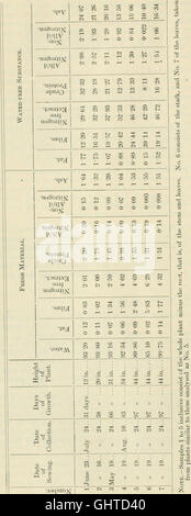 The Sessional Papers Of The Dominion Of Canada 1901 Contain the-sessional-papers-of-the-dominion-of-canada-1901-contain