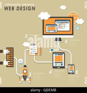 Web design concept with devices in flat style Stock Vector