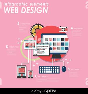Web design concept with devices in flat style Stock Vector