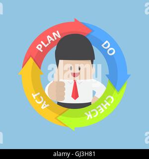 PDCA (Plan Do Check Act) diagram and businessman with thumbs up, quality management system concept Stock Vector