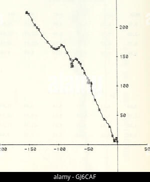 Current meter data from the slope waters off central California, 25 July 1978 - 1 June 1980 (1984-07)