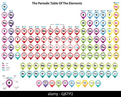 Periodic table of elements with pointer shapes Stock Vector