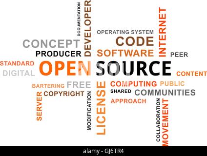 word cloud - open source Stock Vector