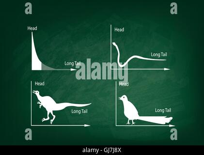 Charts and Graphs, Illustration Animal Cartoon of Fat Tailed and Long Tailed Distributions Chart on A Chalkboard Background. Stock Vector