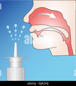 Pump nasal spray in action Stock Vector