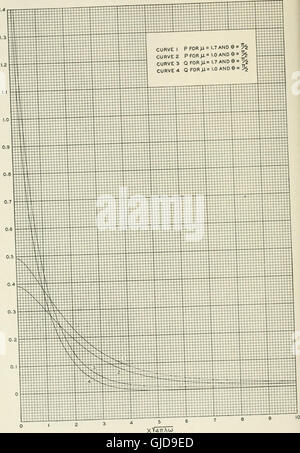 A 1922 issue of The Bell System Technical Journal, featuring research ...