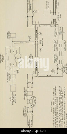 *The Bell System Technical Journal* (1922) publishes technical research ...