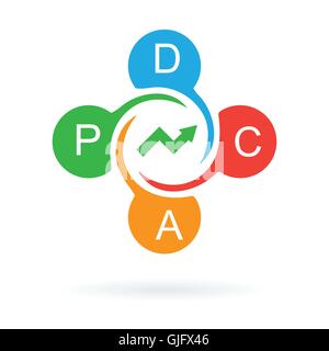 pdca cycle continuous improvement manufacturing approach abstract vector illustration Stock Vector