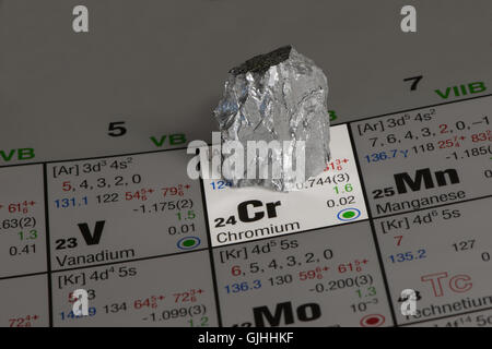 chromium on periodic table of elements Stock Photo