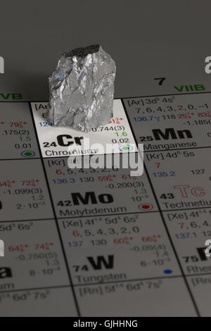 chromium with sixth side group on periodic system of elements Stock Photo