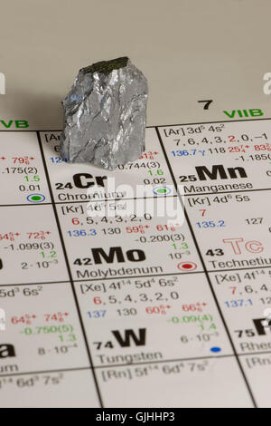 piece of chromium placed on sixth side group of periodic table of elements Stock Photo