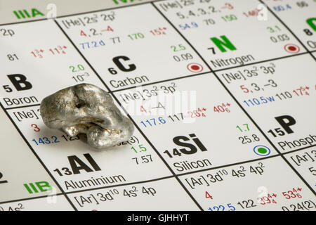 piece of aluminium placed on periodic table of elements Stock Photo