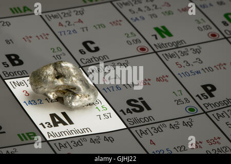 piece of aluminium placed on periodic table of elements Stock Photo