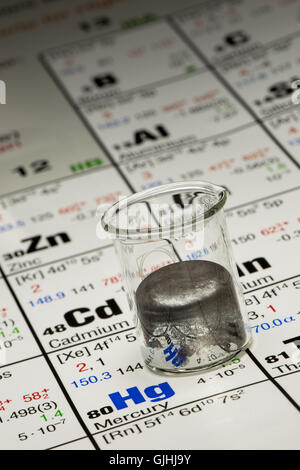 Liquid Element Example Mercury chemical element periodic table science symbol Stock Photo - Alamy