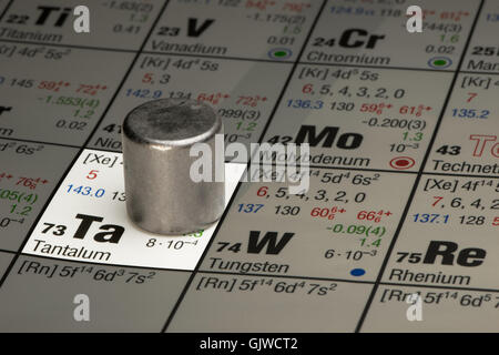 tantalum on periodic system of elements Stock Photo