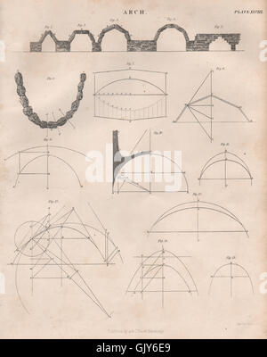 Arches engineering geometry 1. BRITANNICA, antique print 1860 Stock Photo