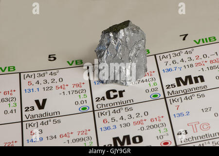 piece of chromium on periodic table of elements Stock Photo