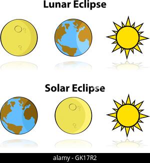 Solar and Lunar Eclipse Stock Vector