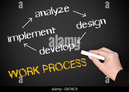 strategy problem solution Stock Photo