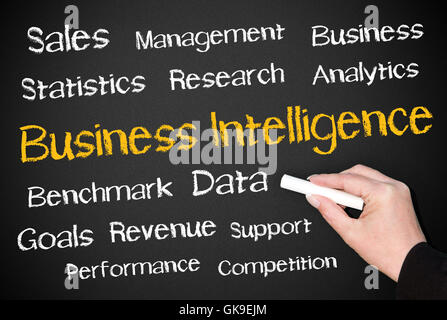 business intelligence Stock Photo