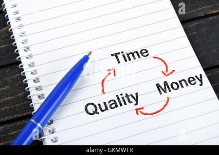 Time Quality Money text on notepad and blue pen Stock Photo
