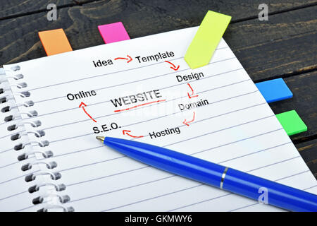 Website scheme on notepad and pen Stock Photo