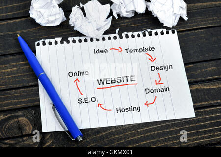 Website scheme on notepad and crippled paper Stock Photo